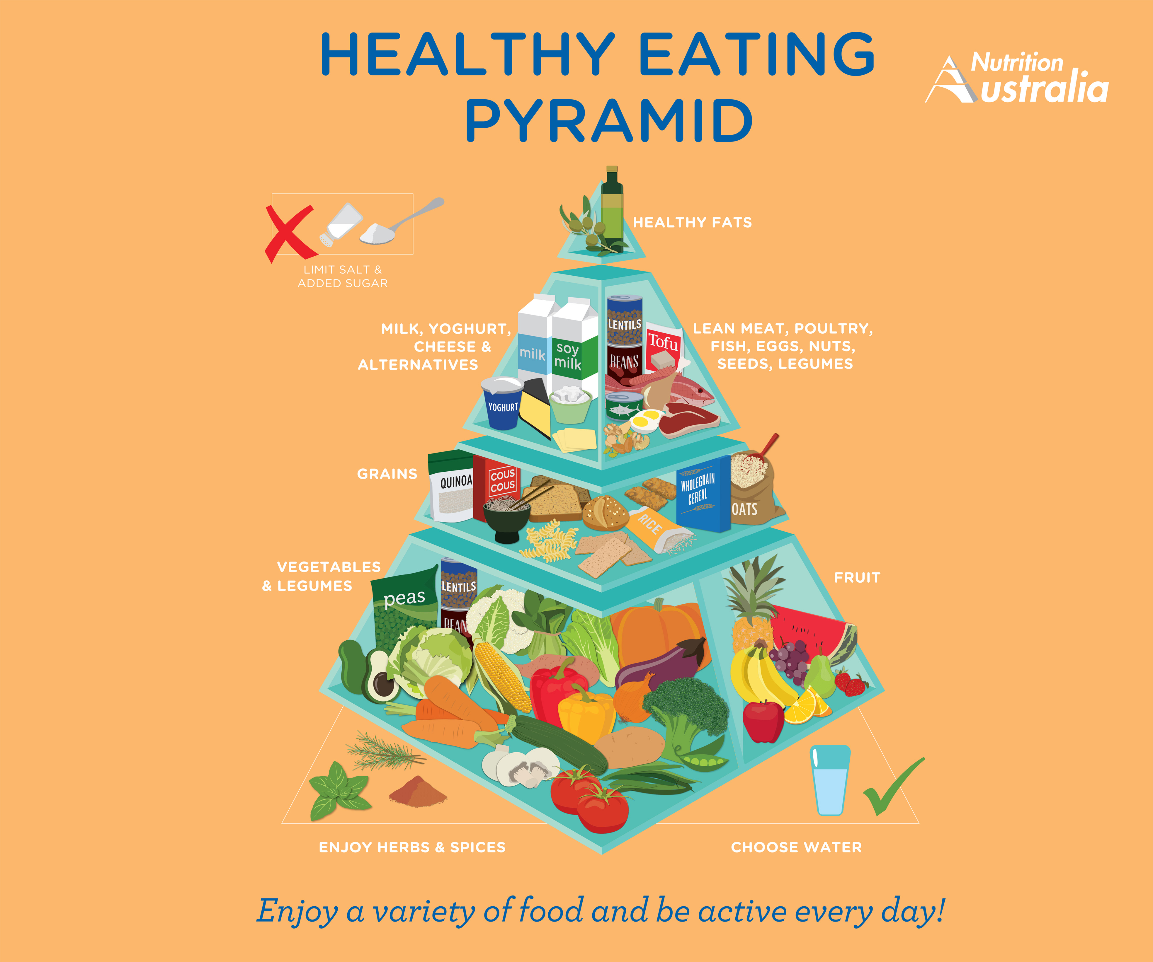 The New Healthy Eating Pyramid One Handed Cooks